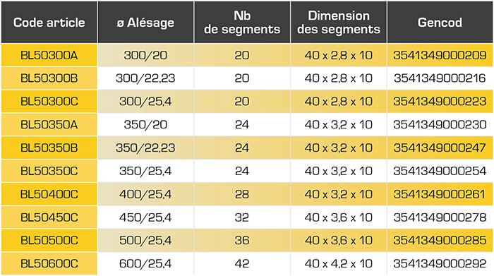 BL50 300tab